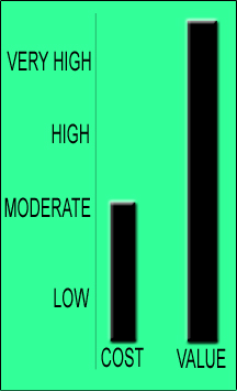 value and cost